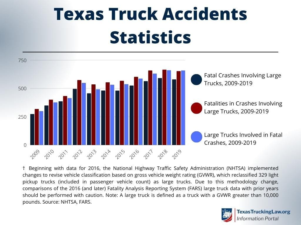 Texas Truck Accident Statistics